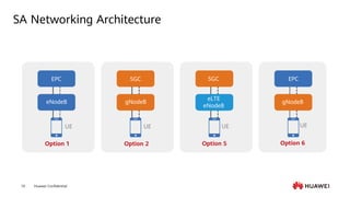 Módulo 02 5G Network Architecture and Key Technologies.pdf
