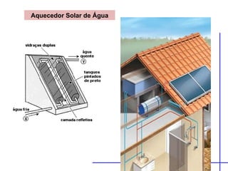 Aquecedor Solar de Água
 