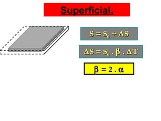Superficial.
S = SS = S00 ++ ∆∆SS
∆∆S = SS = S00 .. ββ .. ∆∆TT
ββ = 2 .= 2 . αα
 