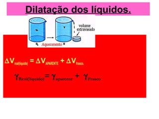 Dilatação dos líquidos.
∆Vreal(líquido) = ∆VAPARENTE + ∆Vfrasco.
γReal(líquido)= γaparente + γFrasco
 