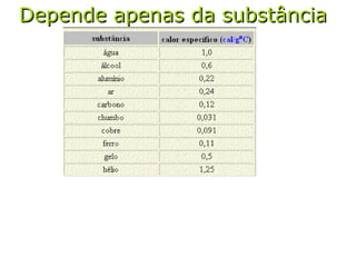 Depende apenas da substânciaDepende apenas da substância
 