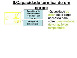 6.Capacidade térmica de um
corpo:
Quantidade de
calor que o corpo
necessita para
sofrer uma unidade
de variação de
temperatura;
Quantidade de
calor dada ou
retirada de um
corpo
Variação de
temperatura
Q
C
θ
=
∆
 