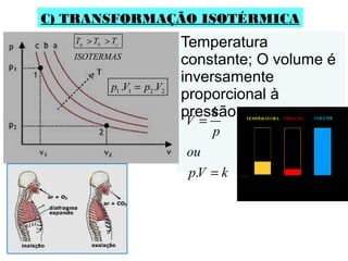 Temperatura
constante; O volume é
inversamente
proporcional à
pressão.
C) TRANSFORMAÇÃO ISOTÉRMICA
a b cT T T
ISOTERMAS
> >
1 1 2 2. .p V p V=
.
k
V
p
ou
pV k
=
=
 