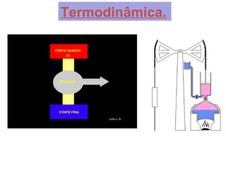 Termodinâmica.
 