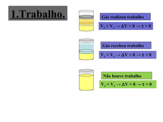 V2 > V1 → ∆V > 0 → τ > 0
V2 < V1 → ∆V < 0 → τ < 0
V2 = V1 → ∆V = 0 → τ = 0
Gás realizou trabalho
Gás recebeu trabalho
Não houve trabalho
1.Trabalho.
 