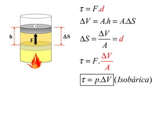 F
h ∆S
A
.
. .
.
. ( )
F
V A h A S
V
S
A
F
p V Isobáric
d
d
V
A
a
τ
τ
τ
=
∆ = = ∆
∆
∆ = =
=
=
∆
∆
 
