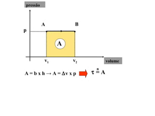 pressão
volume
A
p
A
v1
B
v2
A = b x h → A = ∆v x p τ = A
n
 