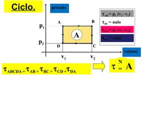 Ciclo. pressão
volume
A
p1
A
v1
B
v2
p2
CD
τAB = p1 (v2 -v1)
τBC = nulo
τCD = p2 (v1 -v2)
τDA = nulo
τABCDA = τAB + τBC + τCD +τDA
 
