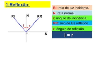 1-Reflexão:
S
RI
RI: raio de luz incidente.
N
N: reta normal.
i
i: ângulo de incidência.
RR
RR: raio de luz refletido.
r
r: ângulo de reflexão.
i = ri = r
 