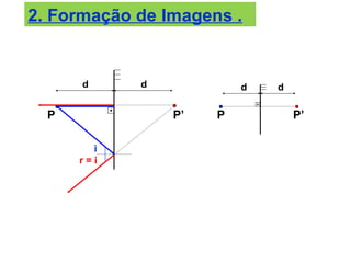 2. Formação de Imagens .
P
r = i
P’
d d
i
d d
P P’
 