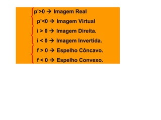 p’>0  Imagem Real
p’<0  Imagem Virtual
i > 0  Imagem Direita.
i < 0  Imagem Invertida.
f > 0  Espelho Côncavo.
f < 0  Espelho Convexo.
 