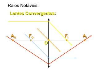 Raios Notáveis:
Lentes Convergentes:Lentes Convergentes:
AAII
OO
FFIIFFOOAAOO
 