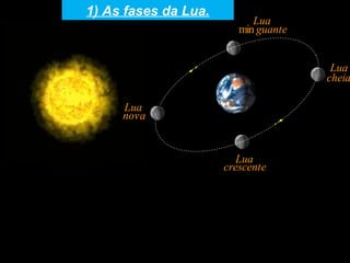 cheia
Lua
nova
Lua
guante
Lua
min
crescente
Lua
1) As fases da Lua.
 
