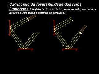 C.Princípio da reversibilidade dos raios
luminosos.A trajetória do raio de luz, num sentido, é a mesma
quando o raio troca o sentido de percurso.
 