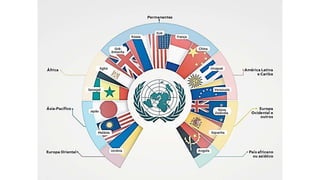9º Ano - Módulo 04 - A organização das Nações Unidas (ONU)