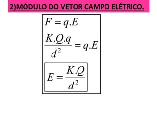 2)MÓDULO DO VETOR CAMPO ELÉTRICO.
2
2
.
. .
.
.
F q E
K Q q
q E
d
K Q
E
d
=
=
=
 