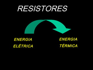 RESISTORES
ENERGIA
ELÉTRICA
ENERGIA
TÉRMICA
 