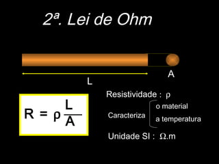 L
A
R = ρ
L
A
Unidade SI : Ω.m
2ª. Lei de Ohm
Resistividade : ρ
o material
a temperatura
Caracteriza
 