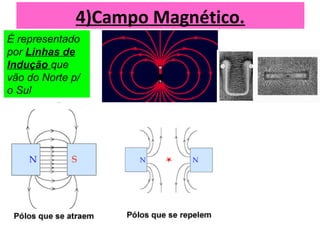 4)Campo Magnético.
É representado
por Linhas de
Indução que
vão do Norte p/
o Sul
 