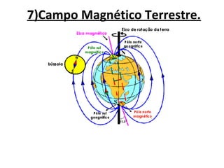 7)Campo Magnético Terrestre.
 
