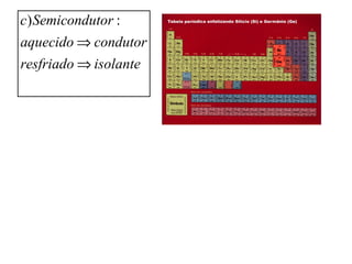 ) :c Semicondutor
aquecido condutor
resfriado isolante
⇒
⇒
 