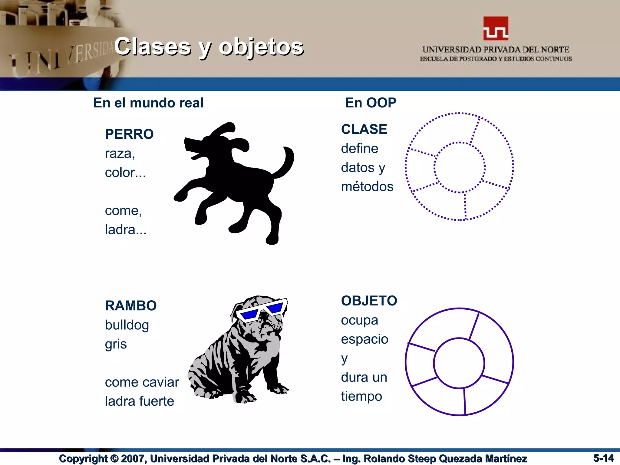 Clases y objetos PERRO raza, color... come, ladra... RAMBO bulldog gris come caviar ladra fuerte  En el mundo real  En OOP CLASE define datos y métodos OBJETO ocupa espacio y dura un tiempo 