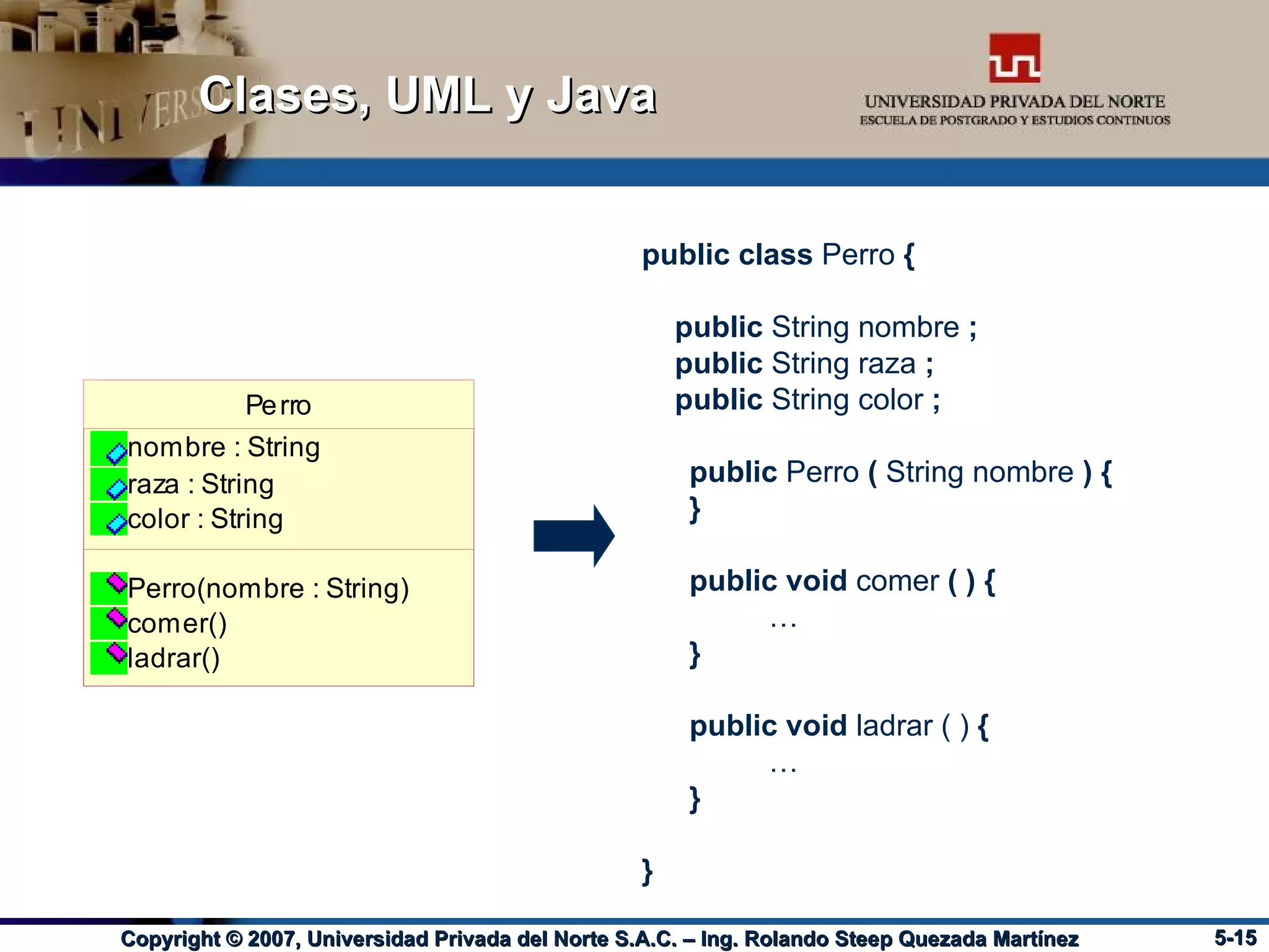Clases, UML y Java public class  Perro  { public  String nombre  ; public  String raza  ; public  String color  ; public  Perro  (  String nombre  )   { } public   void  comer  (   )   { … } public   void  ladrar ( )  { … } } 