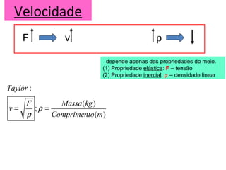 Velocidade
depende apenas das propriedades do meio.
(1) Propriedade elástica: F – tensão
(2) Propriedade inercial: ρ – densidade linear
F v ρ
:
( )
;
( )
Taylor
F Massa kg
v
Comprimento m
ρ
ρ
= =
 