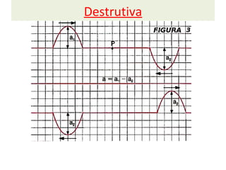Destrutiva
 