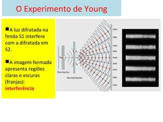 O Experimento de Young
A luz difratada na
fenda S1 interfere
com a difratada em
S2.
A imagem formada
apresenta regiões
claras e escuras
(franjas):
interferência
 
