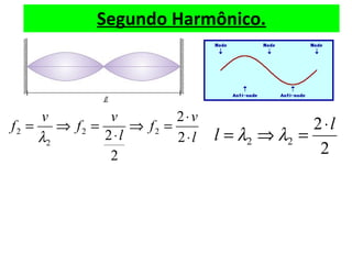 Segundo Harmônico.
2
2
22
l
l
⋅
=⇒= λλl
v
f
l
v
f
v
f
⋅
⋅
=⇒
⋅
=⇒=
2
2
2
2 22
2
2
λ
 