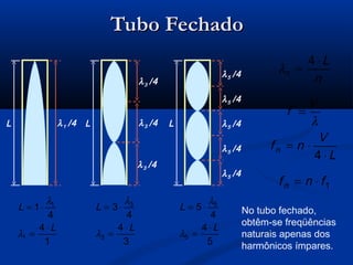 Tubo FechadoTubo Fechado
L λ1 /4
1
4
4
1
1
1
L
L
⋅
=
⋅=
λ
λ
L
λ3 /4
λ3 /4
3
4
4
3
3
3
L
L
⋅
=
⋅=
λ
λ
λ3 /4 L
λ5 /4
λ5 /4
λ5 /4
5
4
4
5
5
5
L
L
⋅
=
⋅=
λ
λ
λ5 /4
λ5 /4
n
L
n
⋅
=
4
λ
L
V
nf
V
f
n
⋅
⋅=
=
4
λ
1fnfn ⋅=
No tubo fechado,
obtêm-se freqüências
naturais apenas dos
harmônicos ímpares.
 