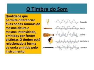 O Timbre do Som
Qualidade que
permite diferenciar
duas ondas sonoras de
mesma altura e
mesma intensidade,
emitidos por fontes
distintas.O timbre está
relacionado à forma
da onda emitida pelo
instrumento.
Diapasão
Flauta
Violino
Voz (letra a)
Clarineta
 