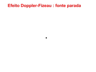Efeito Doppler-Fizeau : fonte parada
 