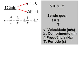 1Ciclo
d = λ
Δt = T
f
TTt
d
v .
1
. λλ
λ
====
 