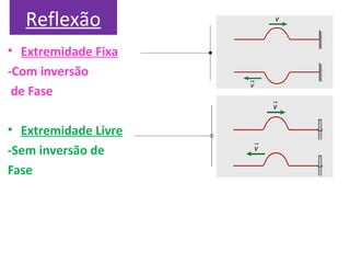 Reflexão
• Extremidade Fixa
-Com inversão
de Fase
• Extremidade Livre
-Sem inversão de
Fase
 