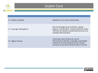 Dublin Core


13 - Relation: Relação           Referência a um recurso relacionado


                                 Área de abrangência do conteúdo: espacial
14 - Coverage: Abrangência       (lugares, coordenadas); temporal (período, datas,
                                 intervalos de tempo); jurisdicional (nome de uma
                                 entidade administrativa)


                                 Informação sobre direitos do recurso
15 - Rights: Direitos            informacional: patentes, copyright, propriedade
                                 intelectual. Se este elemento estiver ausente
                                 presume-se que não há direitos sobre o recurso.
 