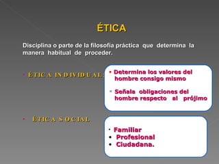Disciplina o parte de la filosofía práctica que determina la manera habitual de proceder. ÉTICA INDIVIDUAL: ÉTICA SOCIAL Determina los valores del hombre consigo mismo Señala obligaciones del hombre respecto al prójimo Familiar Profesional Ciudadana . ÉTICA