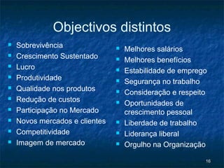 Objectivos distintos
   Sobrevivência                  Melhores salários
   Crescimento Sustentado         Melhores benefícios
   Lucro                          Estabilidade de emprego
   Produtividade                  Segurança no trabalho
   Qualidade nos produtos         Consideração e respeito
   Redução de custos              Oportunidades de
   Participação no Mercado         crescimento pessoal
   Novos mercados e clientes      Liberdade de trabalho
   Competitividade                Liderança liberal
   Imagem de mercado              Orgulho na Organização

                                                          16
 
