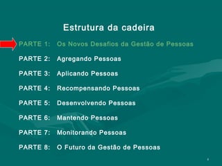 Estrutura da cadeira
PARTE 1:   Os Novos Desafios da Gestão de Pessoas

PARTE 2:   Agregando Pessoas

PARTE 3:   Aplicando Pessoas

PARTE 4:   Recompensando Pessoas

PARTE 5:   Desenvolvendo Pessoas

PARTE 6:   Mantendo Pessoas

PARTE 7:   Monitorando Pessoas

PARTE 8:   O Futuro da Gestão de Pessoas
                                                    4
 