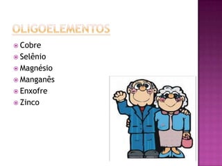  Cobre
 Selênio
 Magnésio
 Manganês
 Enxofre
 Zinco
 