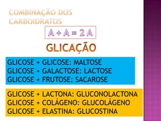 GLICOSE + GLICOSE: MALTOSE
GLICOSE + GALACTOSE: LACTOSE
GLICOSE + FRUTOSE: SACAROSE
GLICOSE + LACTONA: GLUCONOLACTONA
GLICOSE + COLÁGENO: GLUCOLÁGENO
GLICOSE + ELASTINA: GLUCOSTINA
 