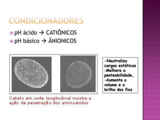  pH ácido  CATIÔNICOS
 pH básico  ÂNIONICOS
-Neutraliza
cargas estáticas
-Melhora a
penteabilidade,
-Aumenta o
volume e o
brilho dos fios
 