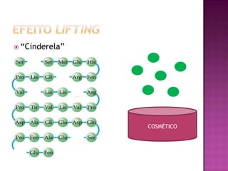  “Cinderela”
COSMÉTICO
 