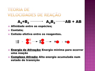 A2+B2 A2B2 AB + AB
 Afinidade entre as espécies;
 Contato;
 Colisão efetiva entre os reagentes.
 Energia de Ativação: Energia mínima para ocorrer
uma reação
 Complexo Ativado: Alta energia acumulada num
estado de transição
 