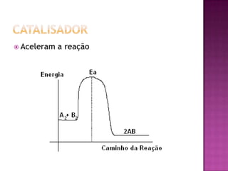  Aceleram a reação
 