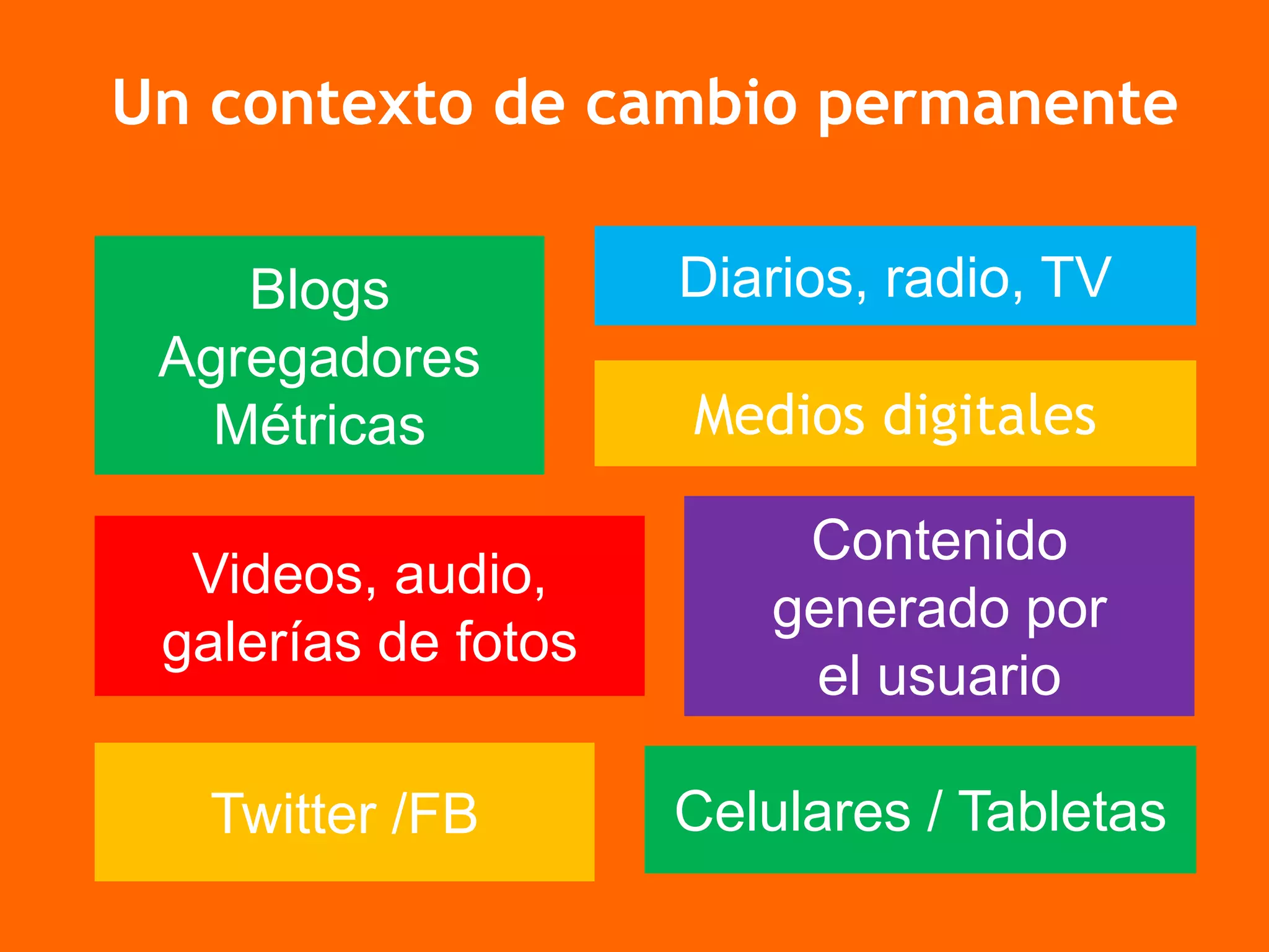 Medios digitales
Videos, audio,
galerías de fotos
Blogs
Agregadores
Métricas
Contenido
generado por
el usuario
Twitter /FB Celulares / Tabletas
Diarios, radio, TV
Un contexto de cambio permanente
 