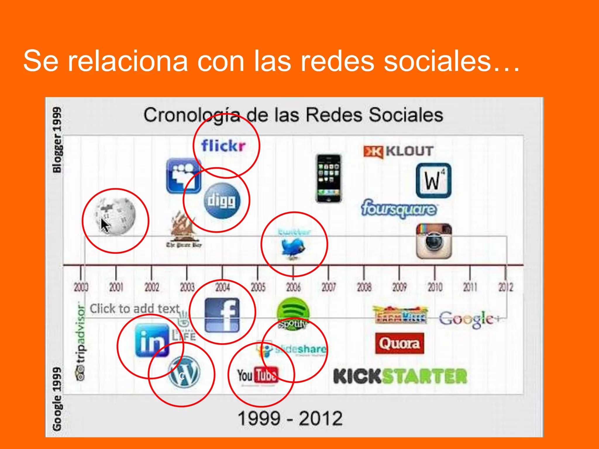 Se relaciona con las redes sociales…
c
 