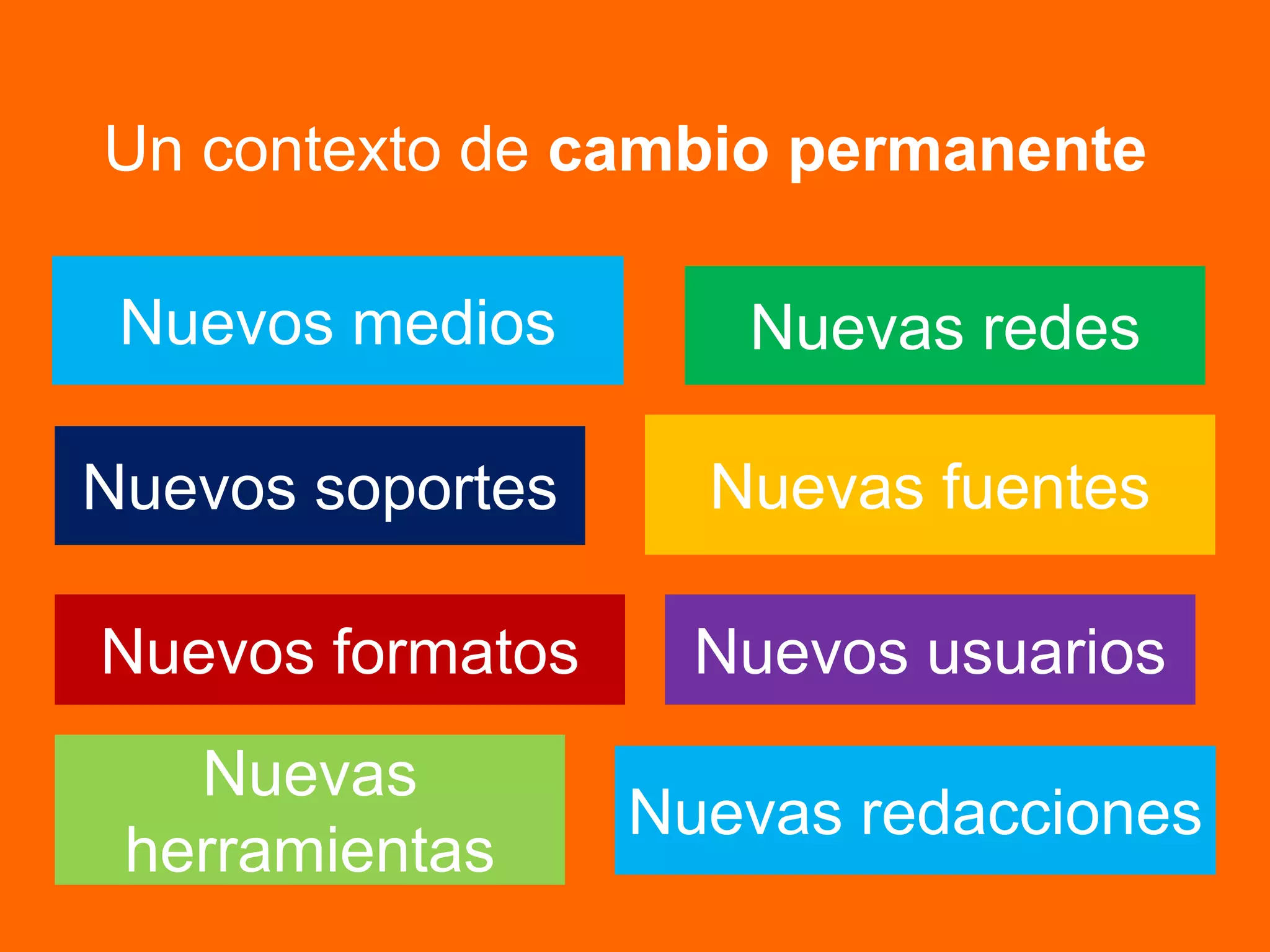 Nuevos medios Nuevas redes
Nuevos soportes Nuevas fuentes
Nuevos usuarios
Nuevas
herramientas
Un contexto de cambio permanente
Nuevos formatos
Nuevas redacciones
 