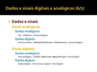 

Dados e sinais
Sinais analógicos
Dados analógicos
Voz

Telefone

Sinal analógico

Dados digitais
Ficheiro binário

MODEM (MOdulator / DEModulator) Sinal analógico

Sinais digitais
Dados analógicos
Sinal analógico

CODEC (codificador/ descodificador) Sinal digital

Dados digitais
Dados digitais

Transmissor digital

Sinal digital

 